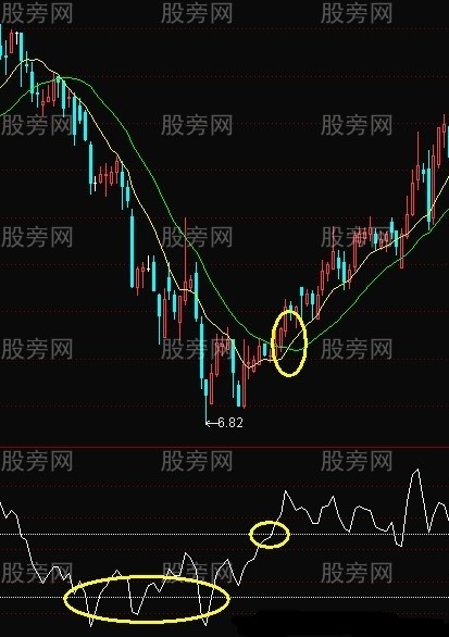 天鵝箭漲停戰法 天鵝箭漲停戰法