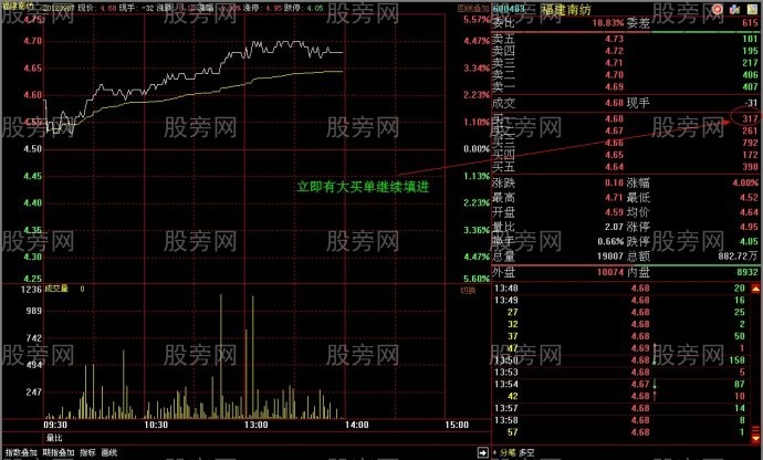 吸籌初期巨大壓力的假象 吸籌初期巨大壓力的假象