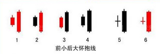 低位抱線戰法 低位抱線戰法