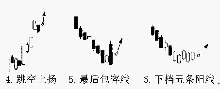 20種K線買進信號 20種K線買進信號