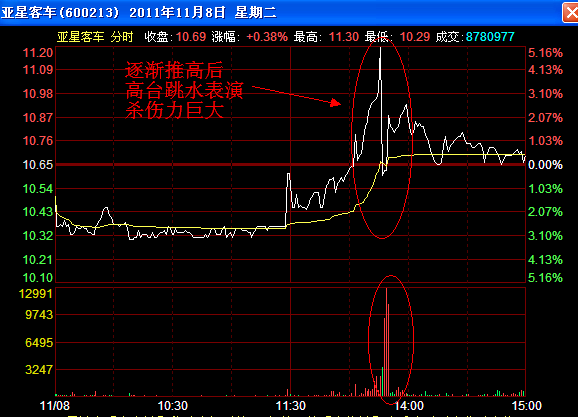 出貨分時圖解讀
