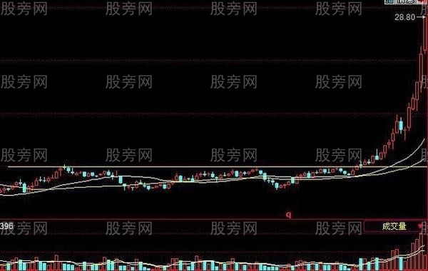 長期橫向平臺被突破後的牛股形態 長期橫向平臺被突破後的牛股形態