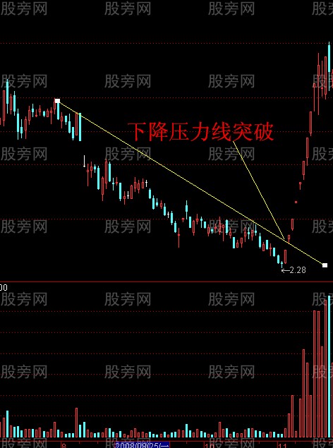 短線實戰技術獻給大傢 短線實戰技術獻給大傢