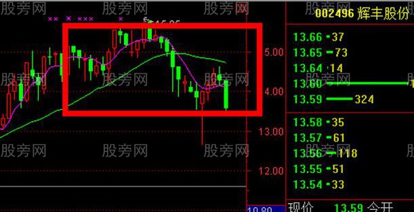 把握股市賺錢的5大漏洞 把握股市賺錢的5大漏洞