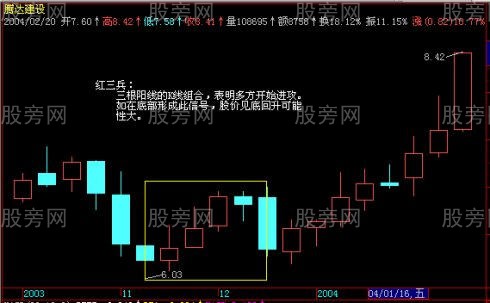 全倉買入的K線組合 全倉買入的K線組合