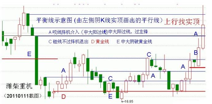 量柱量線圖片講解 量柱量線圖片講解