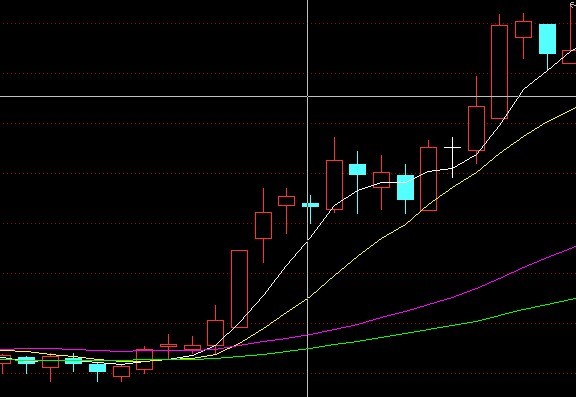 均線經典買點圖例