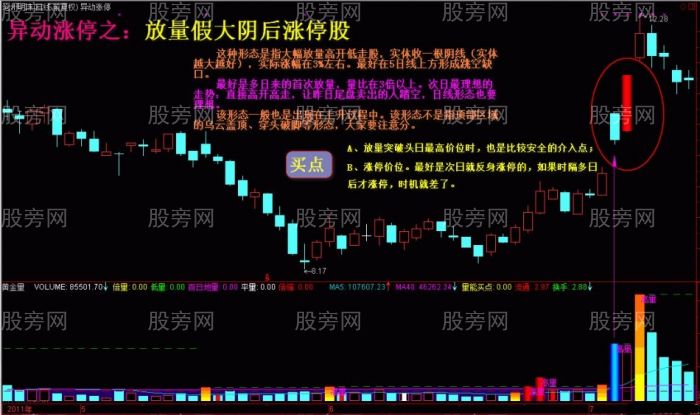 短線出擊異動漲停股 短線出擊異動漲停股