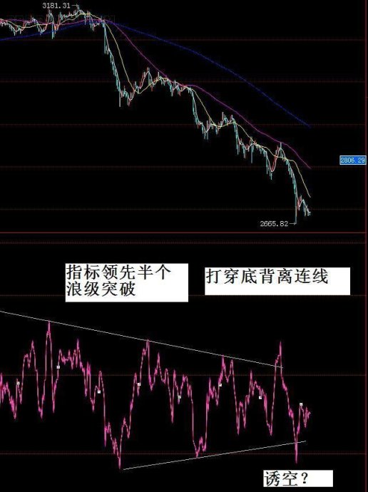 RSI分析頂底的技巧 RSI分析頂底的技巧
