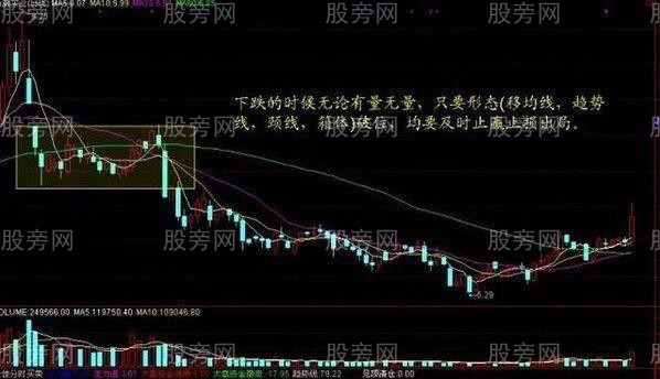 幾種成交量選股的技巧 幾種成交量選股的技巧