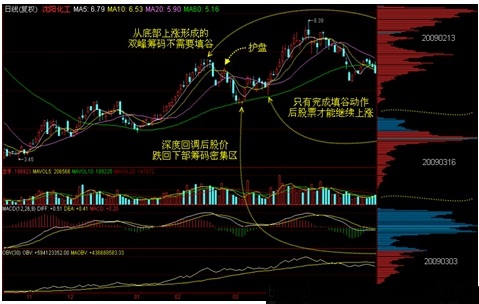 籌碼學完整講解 籌碼學完整講解