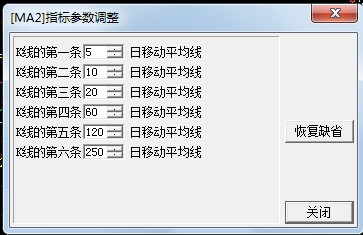 60日均線選牛股 60日均線選牛股