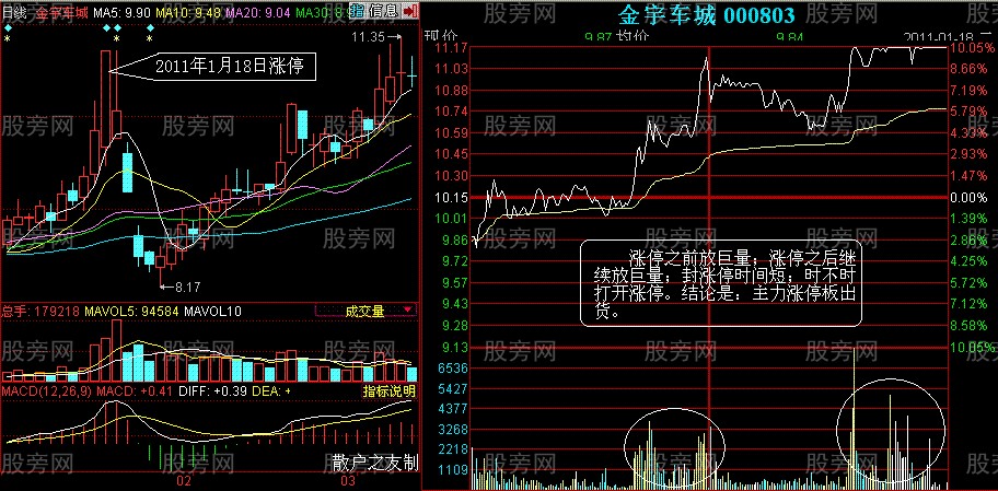漲停板與跌停板出貨法特點 漲停板與跌停板出貨法特點