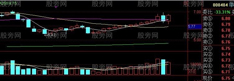 股票賺錢形態圖譜