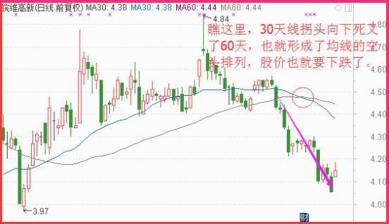 至關重要的均線逃頂技巧 至關重要的均線逃頂技巧