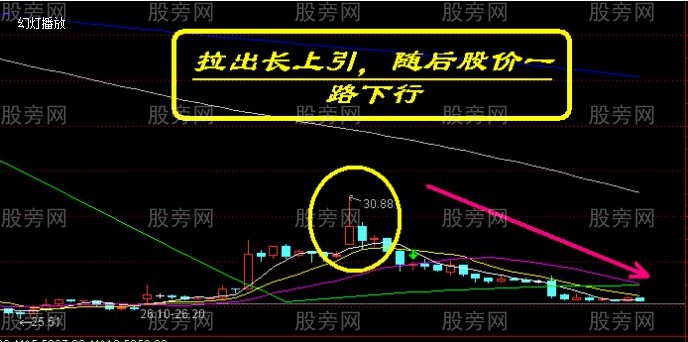 主力控盤3種經典手法 主力控盤3種經典手法