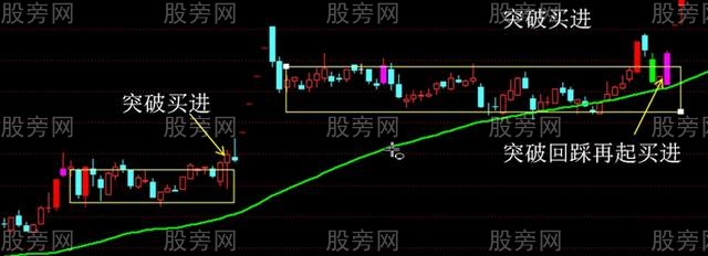 波浪理論與MACD結合操作波段 波浪理論與MACD結合操作波段