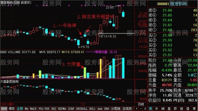 一字漲停板介入時機 一字漲停板介入時機