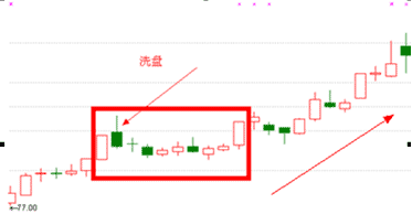 漲停板講解大全(文章超長) 漲停板講解大全(文章超長)