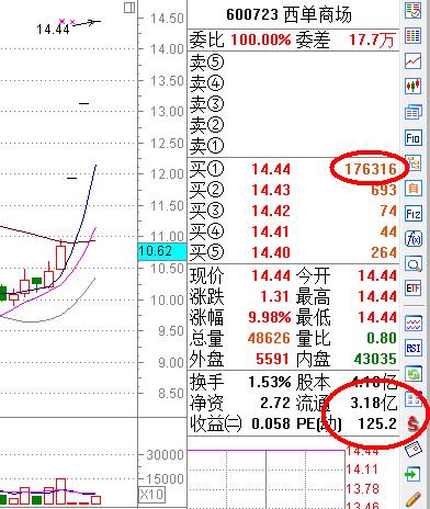 漲停板戰法研究圖解 漲停板戰法研究圖解