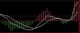 MACD黃線的用法 MACD黃線的用法