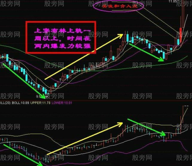 佈林線的關註點和介入點