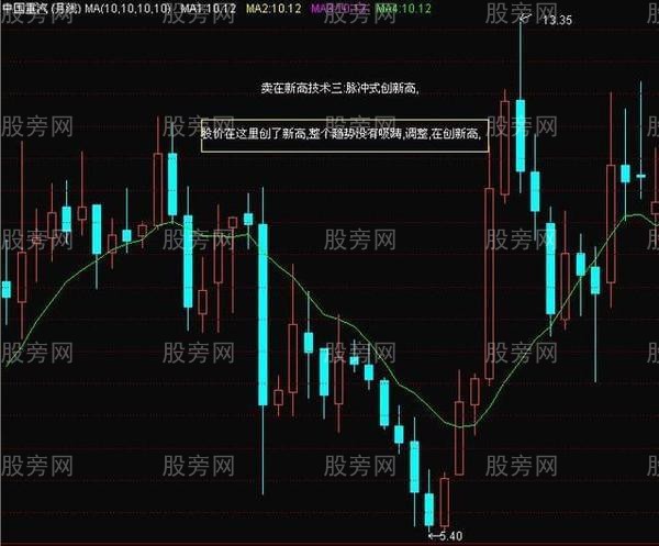 3種莊傢出貨信號