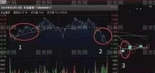 一些解套的實戰應用方法 一些解套的實戰應用方法