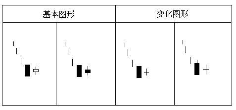 經典K線組合 經典K線組合