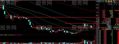 幾種常見的平臺突破類型 幾種常見的平臺突破類型