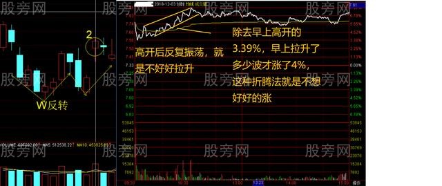 超級短線操作方法 超級短線操作方法