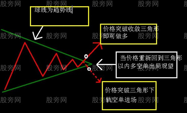大三角突破形態 大三角突破形態