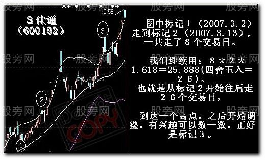 一種計算高點的簡便方法 一種計算高點的簡便方法