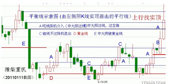 量柱講解之二量柱和量線 量柱講解之二量柱和量線