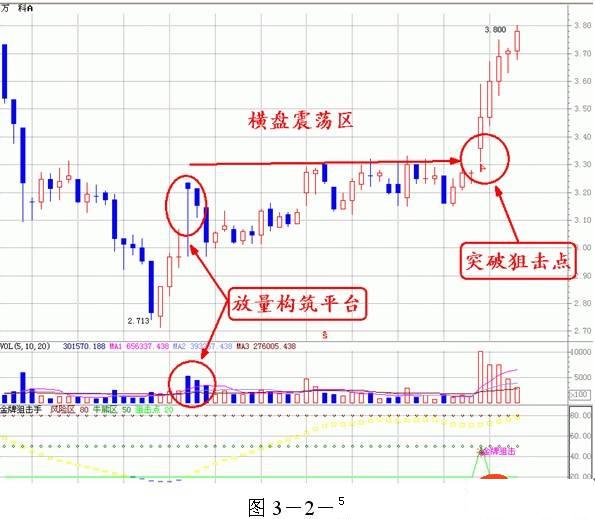量價分析理論全集 量價分析理論全集