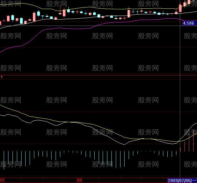 股票共振案例解析 股票共振案例解析