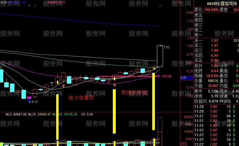 神秘的凹口抓漲停戰法 神秘的凹口抓漲停戰法