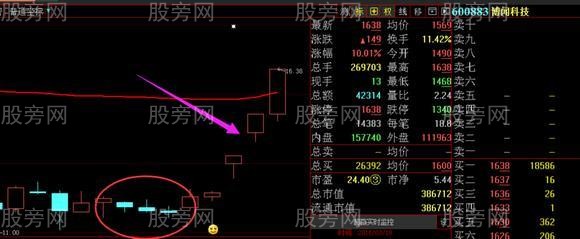 主力操盤最常用的洗盤戰法演示 主力操盤最常用的洗盤戰法演示