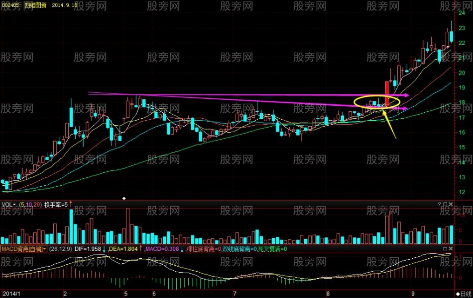 成功率高的斜下“筷子線” 成功率高的斜下“筷子線”