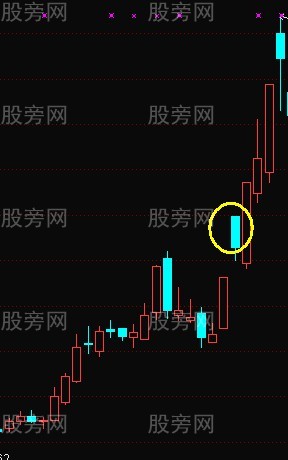 黑太陽漲停戰法 黑太陽漲停戰法