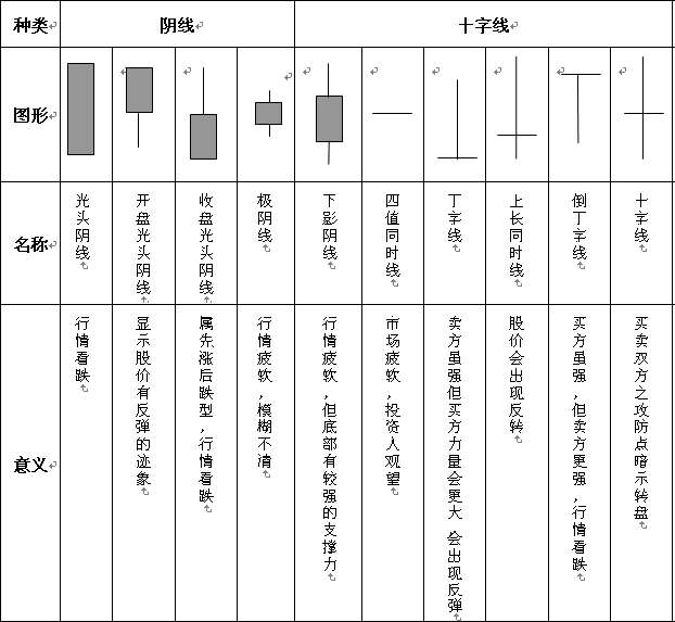 K線分解組合圖表 K線分解組合圖表
