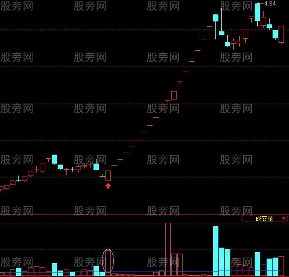 出現一陽指 伴隨大機會