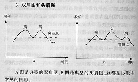 股票技術分析的基本知識 股票技術分析的基本知識