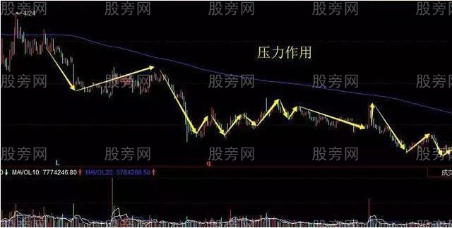250日均線的重要作用 250日均線的重要作用