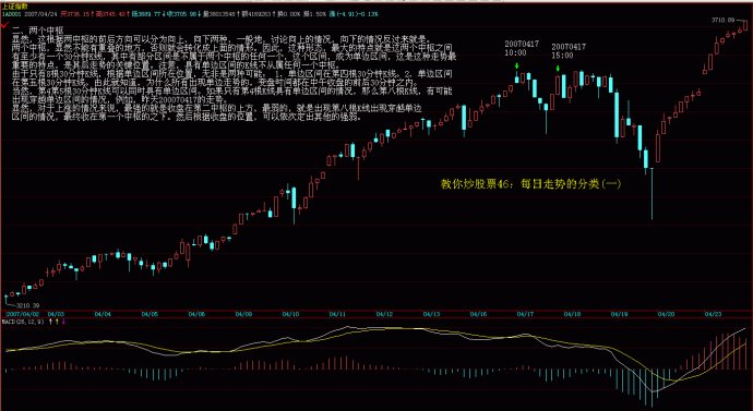 纏論案例圖解