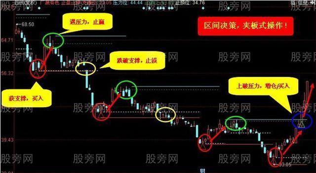 避免被套的止損方法 避免被套的止損方法