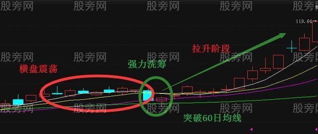 短線堅持的選股技巧 短線堅持的選股技巧