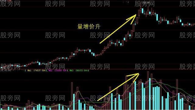 成交量系統的應用 成交量系統的應用