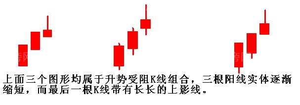 升勢受阻的識別與運用 升勢受阻的識別與運用
