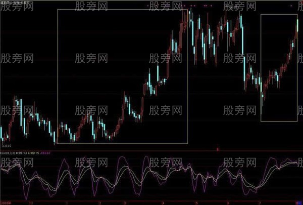 KDJ指標對股價高位低位的判斷 KDJ指標對股價高位低位的判斷
